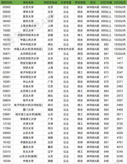 广州全部大学名单及相关信息（探索广州高等教育的多元化魅力）