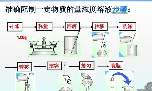 初学者制作PPT课件的步骤（简单易懂的PPT制作教程）