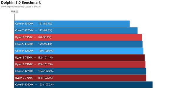 i5处理器性能排行榜剖析（从性能指标到适用场景）