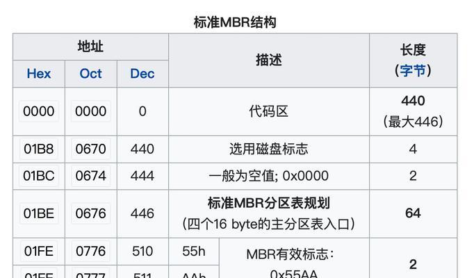 如何合理分区（掌握合理分区技巧）