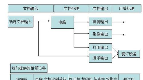 如何在办公室共享一台打印机（最全教程帮你实现办公室打印无忧）