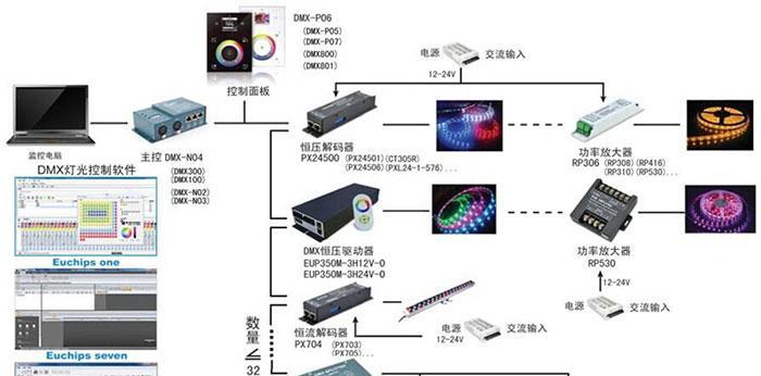 如何用新硬盘安装操作系统（从购买到安装）