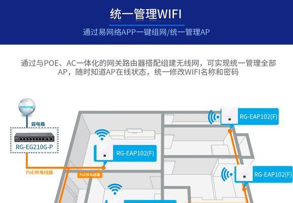 打造完美室内WiFi全覆盖方案（实现无死角）