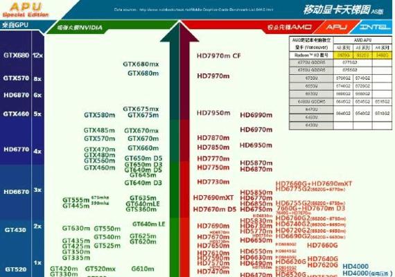 台式电脑CPU性能排行榜Top10（探索最强大的台式电脑CPU）