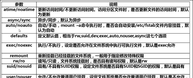 Linux基础知识点全面梳理（从入门到精通）