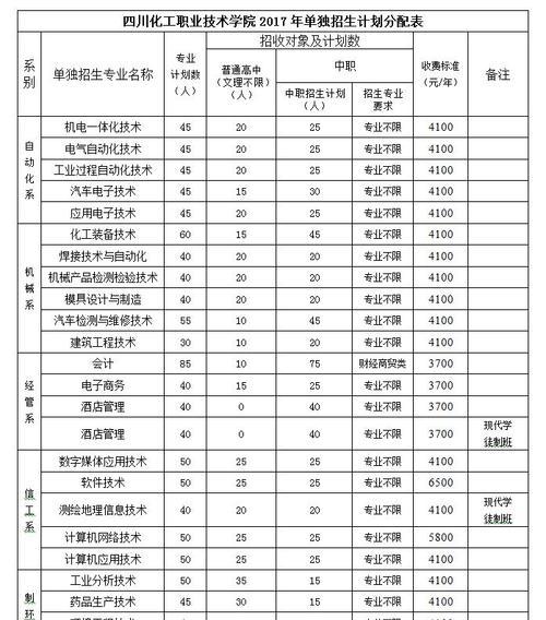 江苏职高学校一览表（江苏省所有职业高中学校列表及其特点）