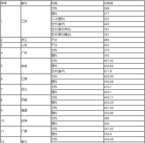 江苏职高学校一览表（江苏省所有职业高中学校列表及其特点）