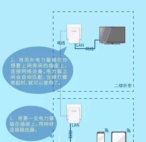 电信猫和路由器连接图解，全面了解网络布局（电信猫和路由器的连接方式）