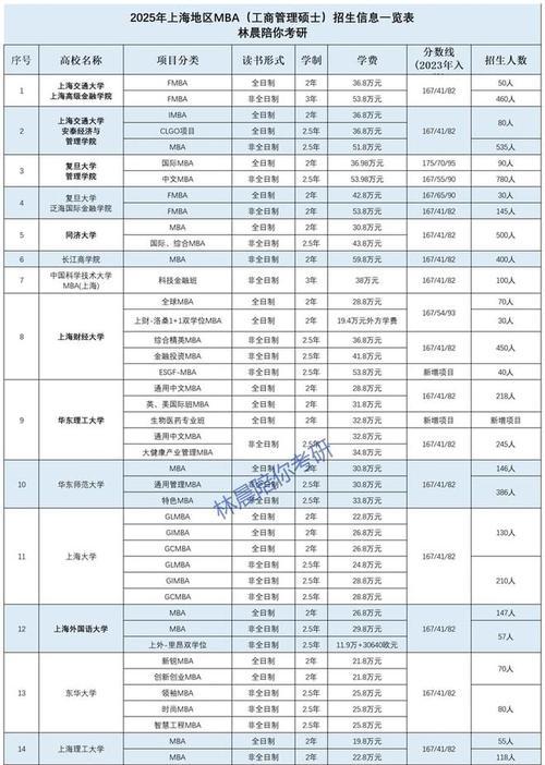 上海高校排名一览表？2024年最新排名有哪些变化？