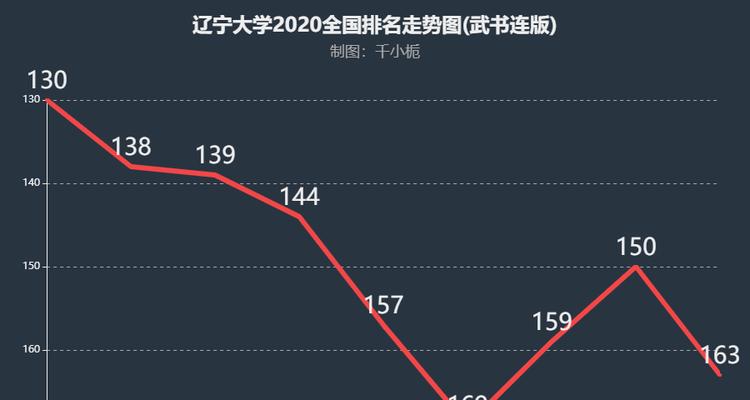 辽宁大学排名榜名单是怎样的？如何查看最新排名信息？