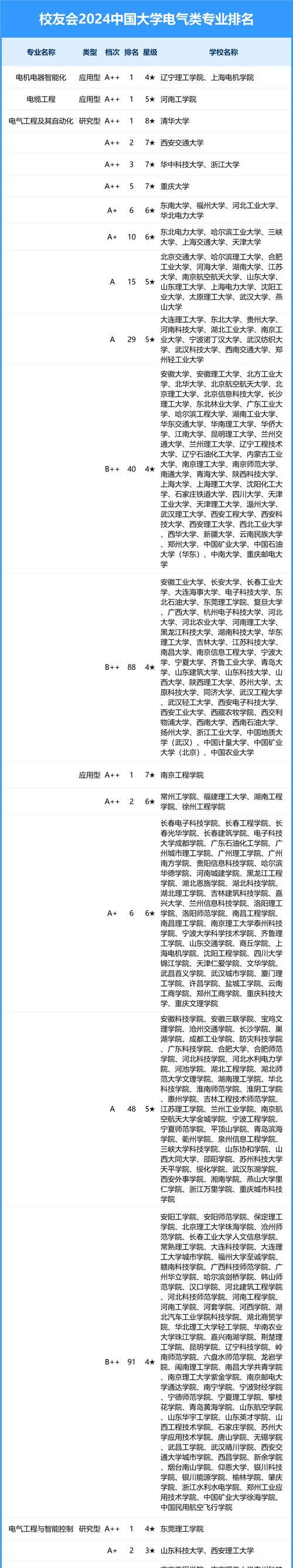 辽宁大学排名榜名单是怎样的？如何查看最新排名信息？