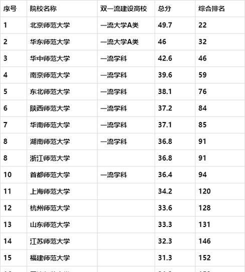 湖南一本大学有哪些？如何选择适合自己的大学？