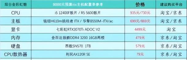 2023年笔记本电脑组装机配置清单是什么？如何根据需求选择合适的配置？