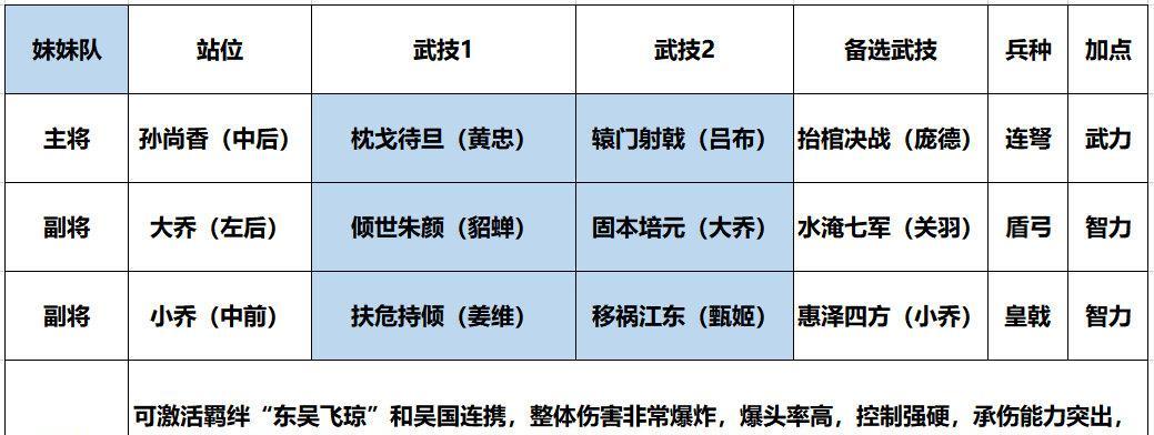 七雄争霸中如何搭配武将阵容？哪些武将组合能发挥最佳效果？