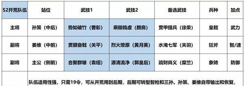 七雄争霸中如何搭配武将阵容？哪些武将组合能发挥最佳效果？