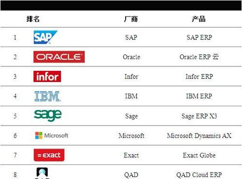 国内erp系统有哪些品牌？如何选择适合企业需求的erp系统？