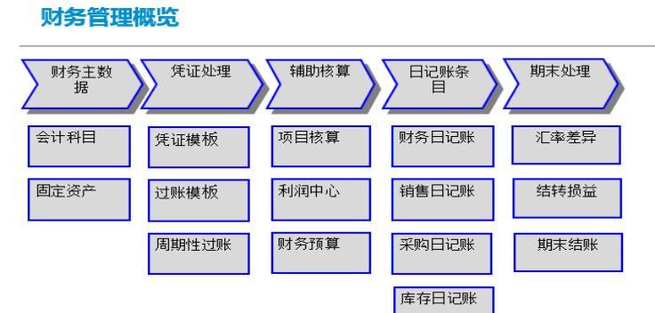 国内erp系统有哪些品牌？如何选择适合企业需求的erp系统？