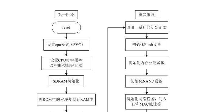 如何用U盘制作系统启动盘？详细步骤是什么？