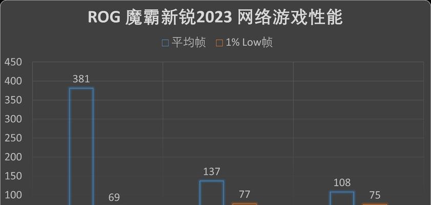 2023最火网络游戏排行榜有哪些？如何选择适合自己的游戏？