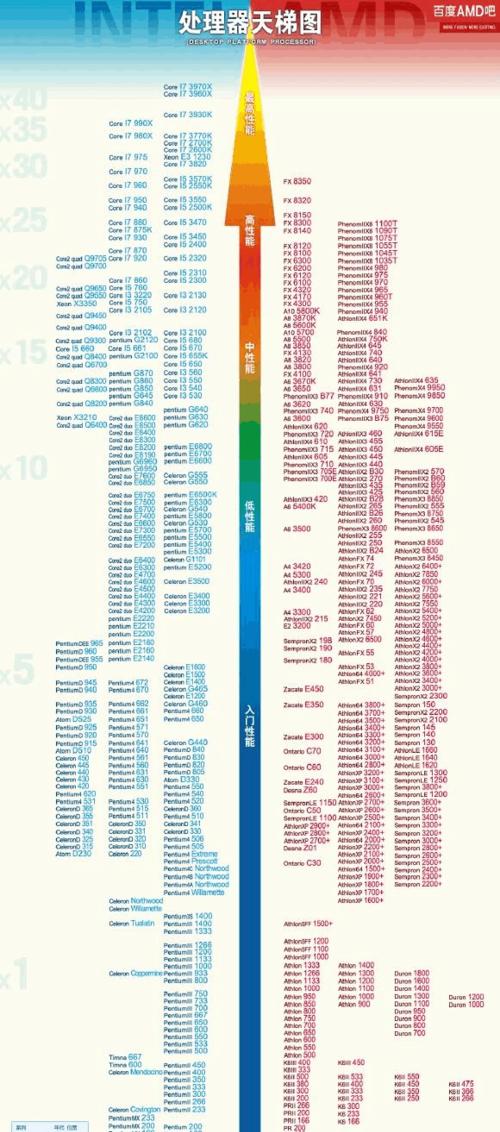 笔记本cpu天梯图最新版是什么？如何根据天梯图选择CPU？