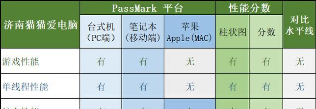 笔记本cpu天梯图最新版是什么？如何根据天梯图选择CPU？