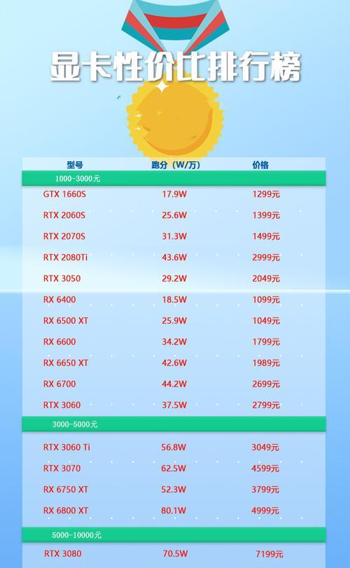 2023年电脑显示器十大名牌有哪些？如何选择适合自己的显示器？