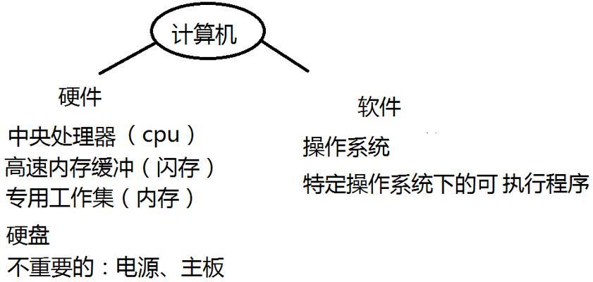 电脑操作系统有几种位？64位和32位有什么区别？