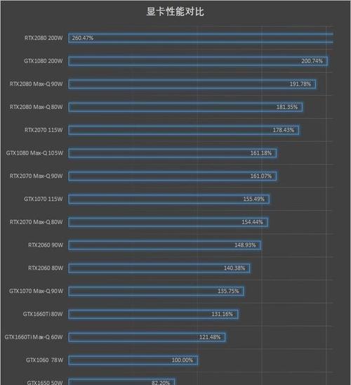笔记本显卡性能对比？如何选择最适合自己的显卡？