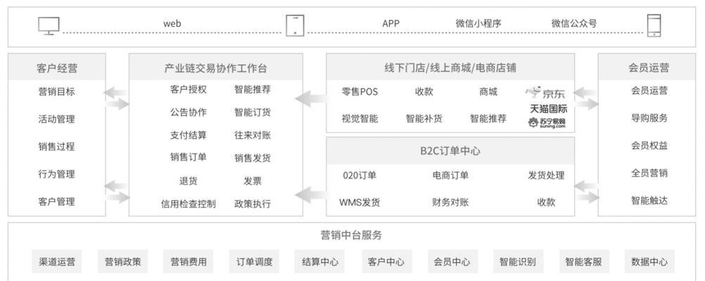 快速建站教程图解？如何在一天内完成网站搭建？