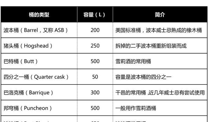 酒桶出装顺序怎么排？如何根据局势选择最佳装备？