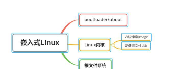 如何安装双系统linux？详细步骤和常见问题解答？