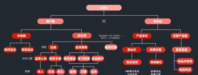 网店运营具体做什么工作？如何高效管理网店？