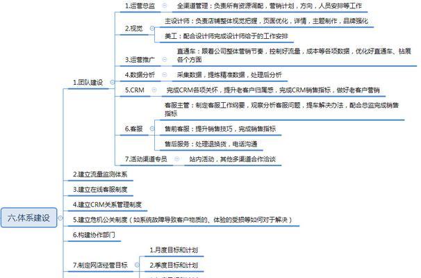 网店运营具体做什么工作？如何高效管理网店？