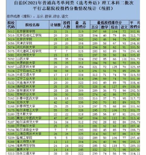 中考成绩查询后如何查看分数排名？