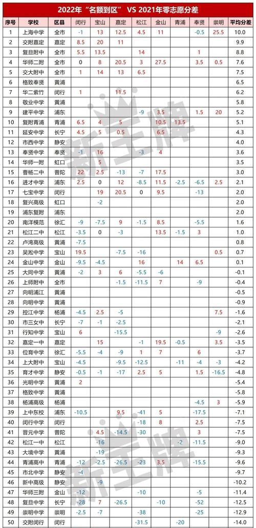 中考成绩查询后如何查看分数排名？