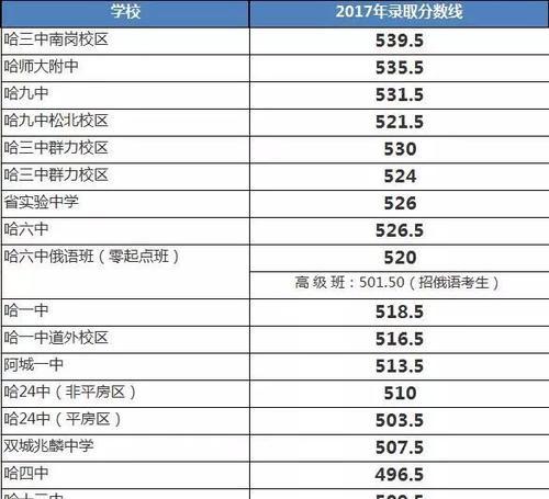 中考成绩查询后如何查看分数排名？