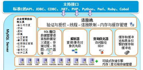 数据库系统的特点有哪些方面？如何影响数据管理效率？