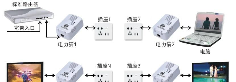 家用无线路由器怎么选？选购时应该注意哪些问题？