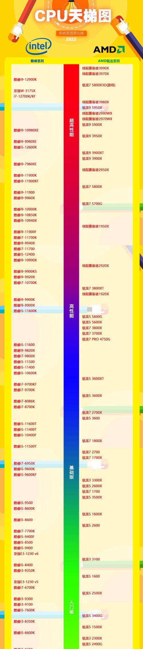 2023年笔记本处理器排行榜天梯图是怎样的？如何根据天梯图选择处理器？