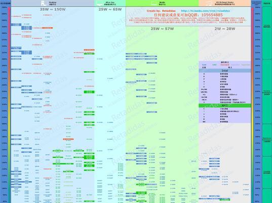 2023年笔记本处理器排行榜天梯图是怎样的？如何根据天梯图选择处理器？